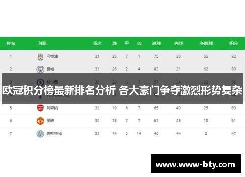 欧冠积分榜最新排名分析 各大豪门争夺激烈形势复杂