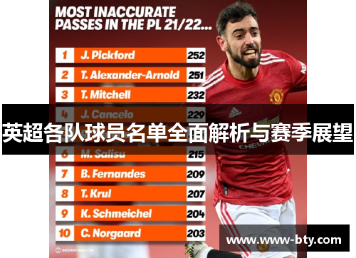 英超各队球员名单全面解析与赛季展望 英超各队球员名单全面解析与赛季展望