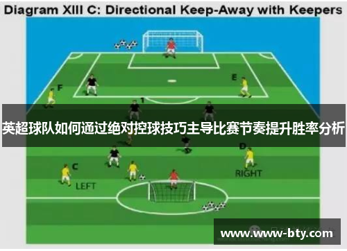 英超球队如何通过绝对控球技巧主导比赛节奏提升胜率分析 英超球队如何通过绝对控球技巧主导比赛节奏提升胜率分析