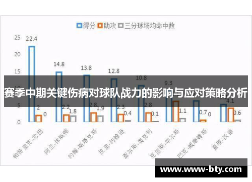 赛季中期关键伤病对球队战力的影响与应对策略分析