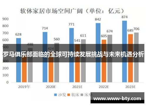 罗马俱乐部面临的全球可持续发展挑战与未来机遇分析 罗马俱乐部面临的全球可持续发展挑战与未来机遇分析