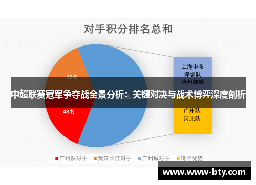中超联赛冠军争夺战全景分析：关键对决与战术博弈深度剖析