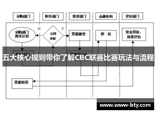 五大核心规则带你了解CBC联赛比赛玩法与流程