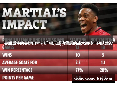 曼联重生的关键因素分析 揭示成功背后的战术调整与团队建设 曼联重生的关键因素分析 揭示成功背后的战术调整与团队建设