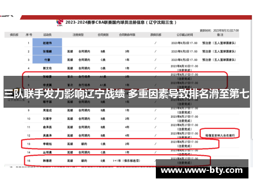 三队联手发力影响辽宁战绩 多重因素导致排名滑至第七 三队联手发力影响辽宁战绩 多重因素导致排名滑至第七
