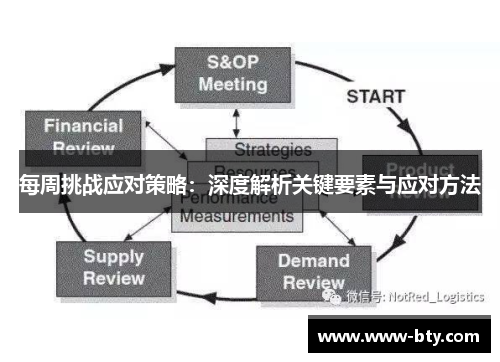 每周挑战应对策略：深度解析关键要素与应对方法