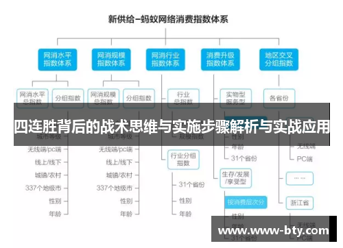 四连胜背后的战术思维与实施步骤解析与实战应用 四连胜背后的战术思维与实施步骤解析与实战应用
