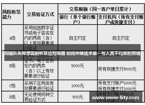 同曦队失败原因剖析及应对策略 如何突破战术单一与人员不均衡的困境 同曦队失败原因剖析及应对策略 如何突破战术单一与人员不均衡的困境