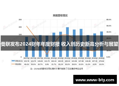 曼联发布2024财年年度财报 收入创历史新高分析与展望