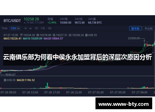 云南俱乐部为何看中侯永永加盟背后的深层次原因分析