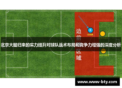北京大腿归来的实力提升对球队战术布局和竞争力增强的深度分析 北京大腿归来的实力提升对球队战术布局和竞争力增强的深度分析