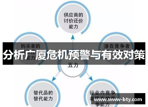 分析广厦危机预警与有效对策 分析广厦危机预警与有效对策