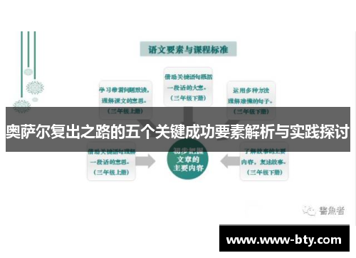 奥萨尔复出之路的五个关键成功要素解析与实践探讨