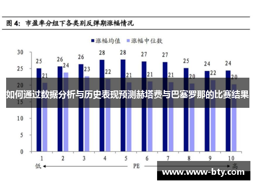 如何通过数据分析与历史表现预测赫塔费与巴塞罗那的比赛结果