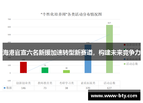 海港官宣六名新援加速转型新赛道,构建未来竞争力 海港官宣六名新援加速转型新赛道,构建未来竞争力