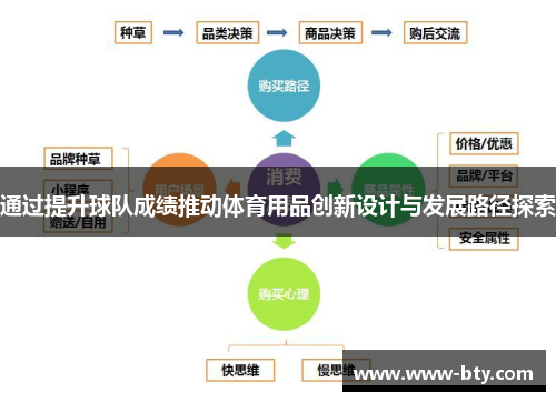 通过提升球队成绩推动体育用品创新设计与发展路径探索