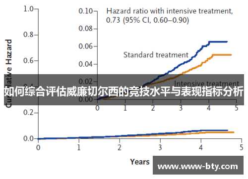 如何综合评估威廉切尔西的竞技水平与表现指标分析 如何综合评估威廉切尔西的竞技水平与表现指标分析