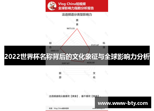 2022世界杯名称背后的文化象征与全球影响力分析 2022世界杯名称背后的文化象征与全球影响力分析