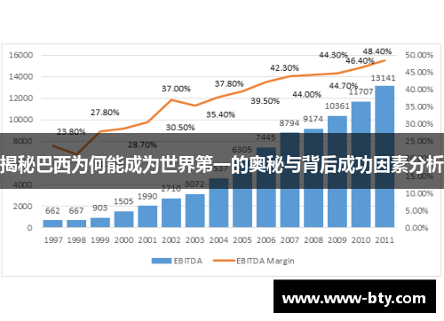 揭秘巴西为何能成为世界第一的奥秘与背后成功因素分析