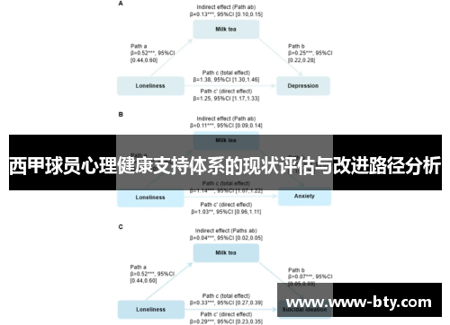 西甲球员心理健康支持体系的现状评估与改进路径分析 西甲球员心理健康支持体系的现状评估与改进路径分析