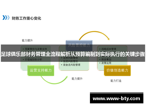 足球俱乐部财务管理全流程解析从预算编制到实际执行的关键步骤