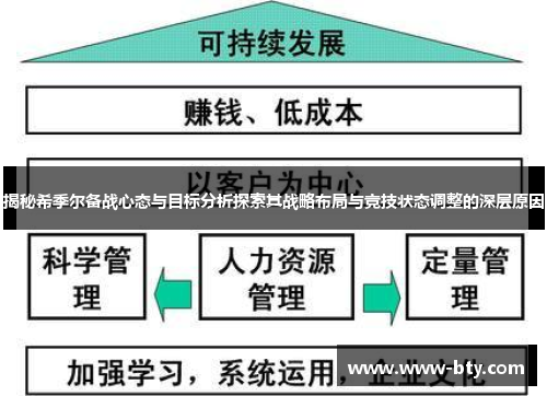 揭秘希季尔备战心态与目标分析探索其战略布局与竞技状态调整的深层原因