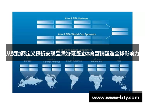 从赞助商定义探析安联品牌如何通过体育营销塑造全球影响力