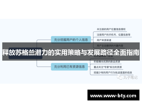 释放苏格兰潜力的实用策略与发展路径全面指南 释放苏格兰潜力的实用策略与发展路径全面指南