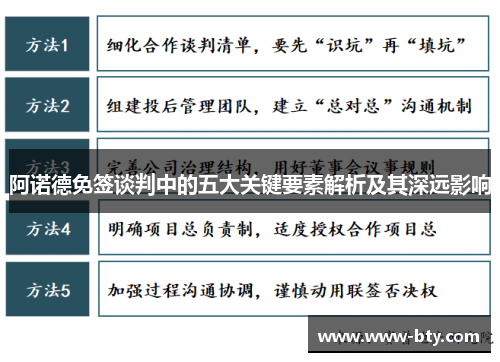 阿诺德免签谈判中的五大关键要素解析及其深远影响 阿诺德免签谈判中的五大关键要素解析及其深远影响