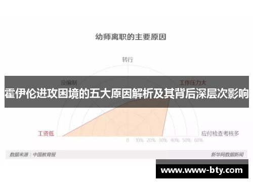 霍伊伦进攻困境的五大原因解析及其背后深层次影响