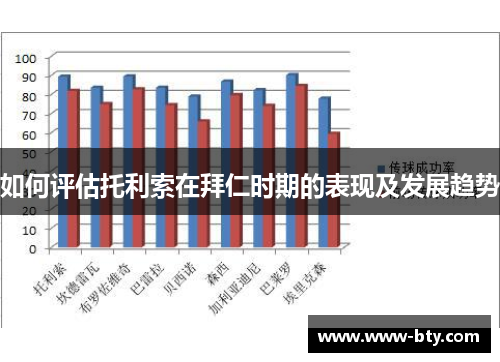 如何评估托利索在拜仁时期的表现及发展趋势