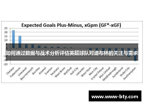 如何通过数据与战术分析评估英超球队对迪布林的关注与需求